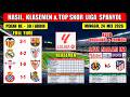 Hasil Liga Spanyol Tadi Malam ~ VALENCIA vs BARCELONA ~ REAL MADRID vs ATHLETIC CLUB ~ Laliga 2026