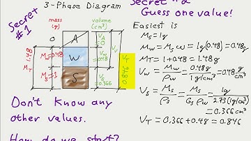 3-Phase Diagrams Part 2