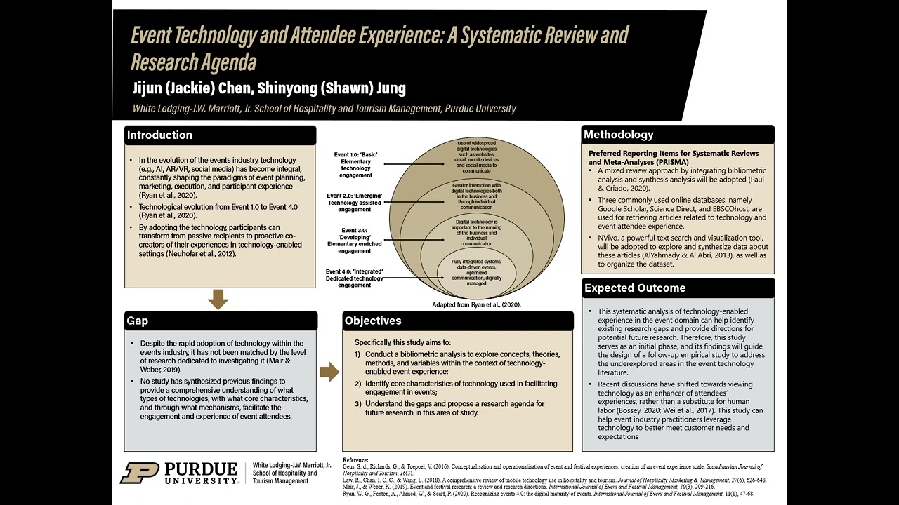 Event Technology and Attendee Experience: A Systematic Review and Research Agenda