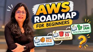 AWS Roadmap 2026 for Beginners | Learn AWS by Building Real Projects