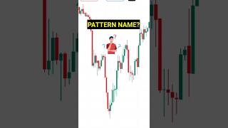 live trade bitcoin | crypto live Head and shoulder pattern capture[Strategy Testing trade Profit]