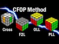 Rubiks cube comment apprendre la mthode cfop speedcubing