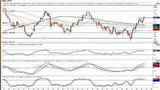 USD/JPY Technical Analysis - Hantec Markets   28/09/2017