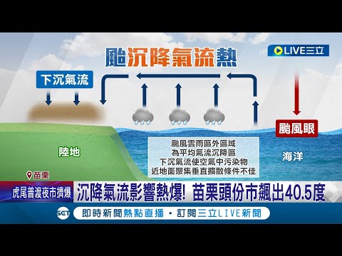 苗栗頭份市飆出40.5度! 受沉降氣流影響飆高溫 國小學童狂灌水解渴 皮鞋店業者直呼"凍未條" 客人都在找涼鞋｜記者 黃孟珍 陳逸潔 張展誌｜【LIVE大現場】20230831｜三立新聞台