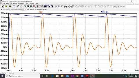 Peak Detector with Super Diode using Opamp