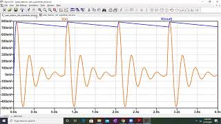 Peak Detector with Super Diode using Opamp