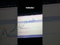 Day 2 in funding ❤️. #sirius #siriusblackfx #trading