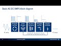 Understanding Switching Mode Power Supplies