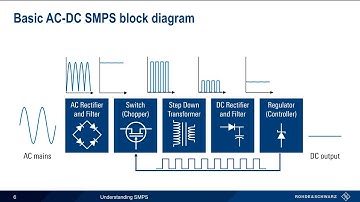 Understanding Switching Mode Power Supplies