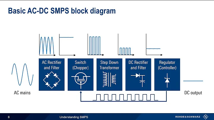Understanding Switching Mode Power Supplies