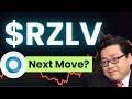 RZLV Stock (Rezolve AI stock analysis) RZLV STOCK PREDICTION RZLV STOCK analysis RZLV news today