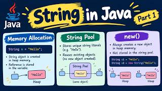 OOPs with Java for Beginners| Strings in Java part 1| Memory Allocation| String Pool