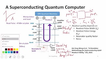 L23-1 How to read a Superconducting Qubit