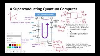 L23-1 How to read a Superconducting Qubit