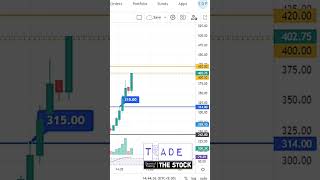 Banknifty | Trade with PURE PRICE ACTION | Option Buy | Intraday Live Trading | 29 NOVEMBER 2023