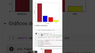 Como hacer gráficas de barras con Matplotlib de Python