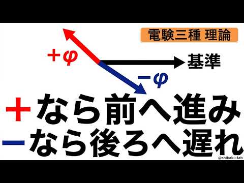 位相と位相差を「＋なら進み、−なら遅れ」で一発整理する