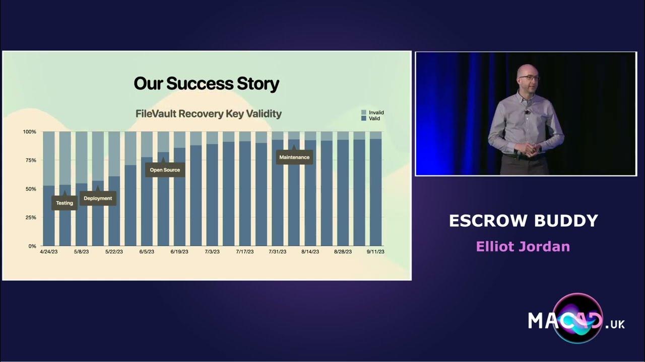 Escrow Buddy: A tool for escrowing missing FileVault recovery keys ...