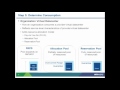 VMworld 2011: cim2363 - Building an Enterprise Hybrid Cloud for Dummies: 10 Steps (or Less)