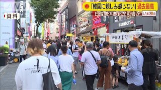 「韓国に親しみ感じない」過去最高　関係悪化影響か(19/12/20)