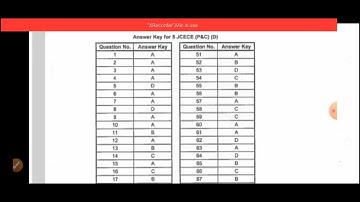 jharkhand polytechnic set c and set d answer key 2022||jcece 2022 set c and set d answer key||