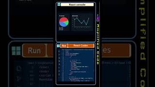 48: Pie & Line Chart | React JS Programming