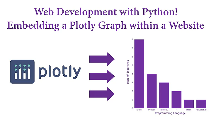 Web Development with Python! Embedding a Plotly Graph within a Website