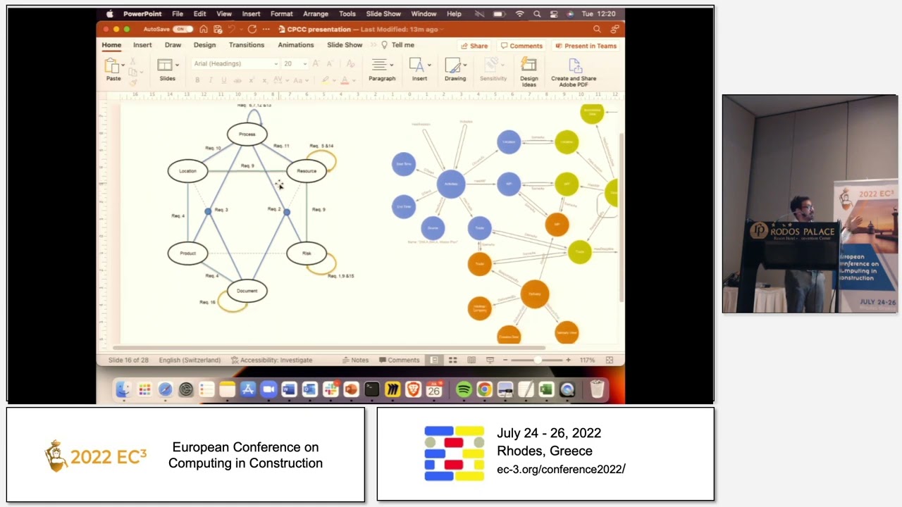 2022 EC3-DIM-Karim , Farghaly;  Ranji...-Construction Programme & Production Control (CPPC) ontol...