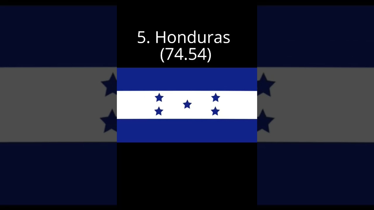 Top 10 countries by crime rate