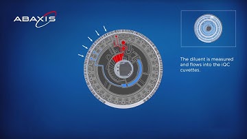 Operación de Rotor VetScan VS2