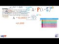 Compound Interest Quiz