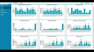 Famous Easy Insight Inventory Fulfillment Dashboard Demo Wealth