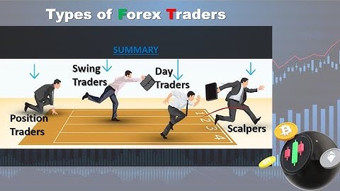 MQL5 Forex Trading Free Course - PART 3 - Types of FOREX Traders