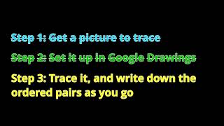 How to Make a Coordinate Grid Picture from Scratch