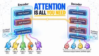 Attention Is All You Need: Transformer Architecture Explained Simply