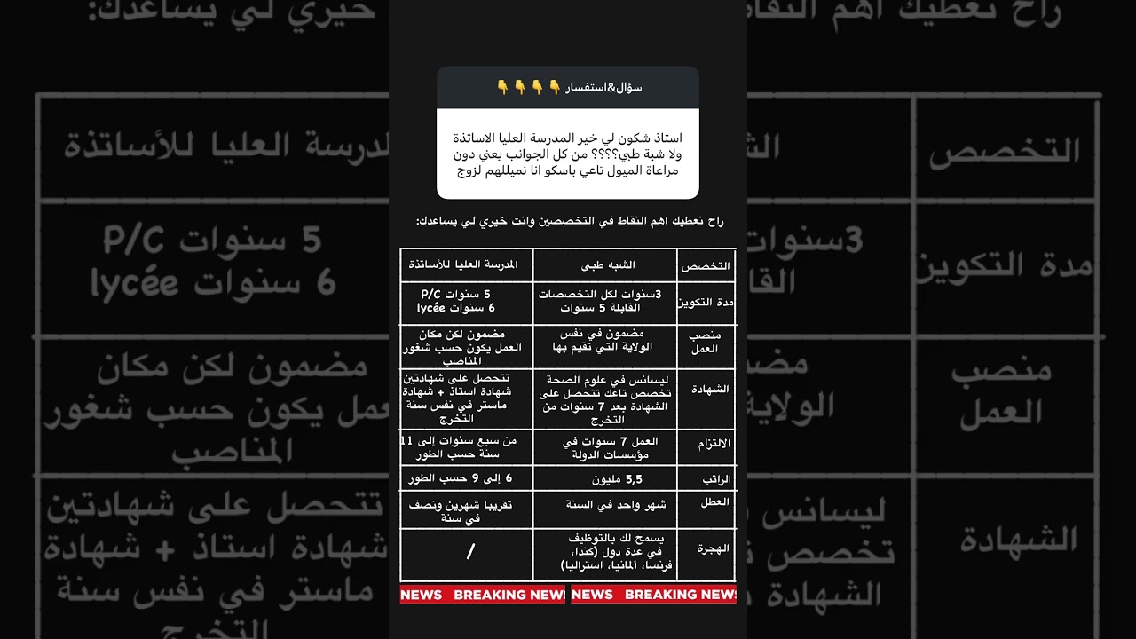 الشبه الطبي&المدرسة العليا للأساتذة . فيما يخص الراتب حاليا الاستاذ يبداً من 54 إلى 67 .