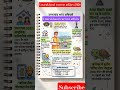 Uttrakhand current affairs, Uttrakhand current affairs 2026,उत्तराखंड करंट अफेयर्स#uksssc #ukpsc
