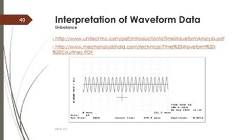 Techniques of Fault Diagnosis