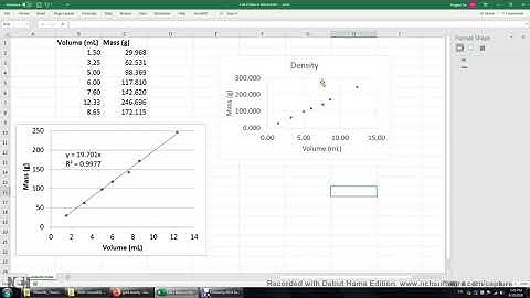 Lab 2 Mass vs Volume in EXCEL