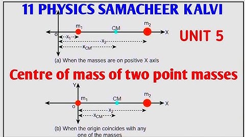 Centre of mass of 2 point masses| Unit 5 Motion of system of particles |11 Physics Samacheer Kalvi.