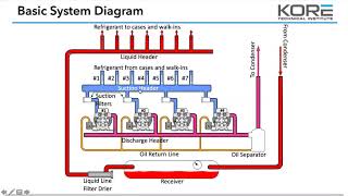 Equipment 4  Parallel Rack Systems