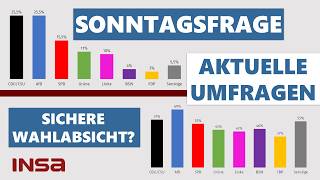 INSA-Umfragen: Sonntagsfrage, gesellschaftlicher Aufstieg, Gott der Bibel und mehr