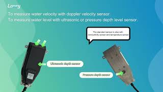 DOF6000-P Doppler Flowmeter Introduction