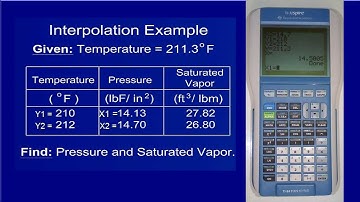 TI 84 Interpolation Program