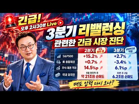 🚨 장 마감까지 방심 금물! 분기 말 리밸런싱, 내 종목 대응법은? _ 0930
