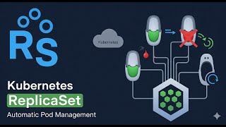 Kubernetes ReplicaSets Explained: The Secret to High Availability