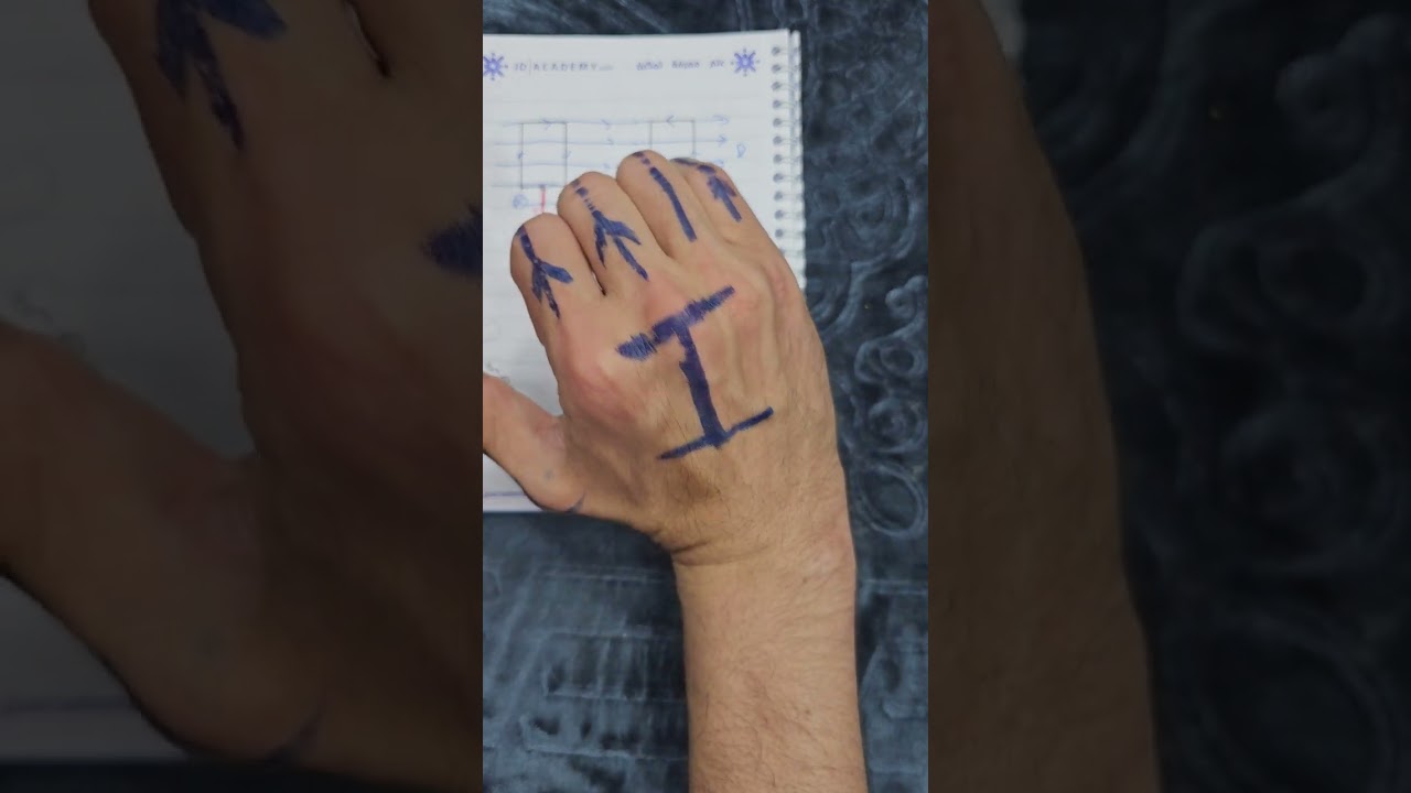 تحديد اتجاه  عزم الازدواج (الدوران)في الملف واتجاه متجه المساحة وعزم الثناقطبي