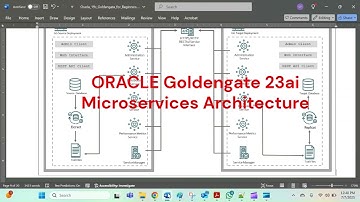 Microservices Architecture 1 - Oracle Goldengate 23ai