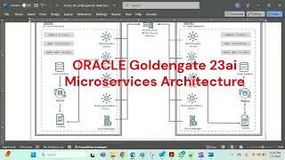 Microservices Architecture 1 - Oracle Goldengate 23ai