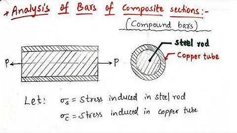 Analysis of composite (compound) bars, Mechanics of Solids (Strength of materials)